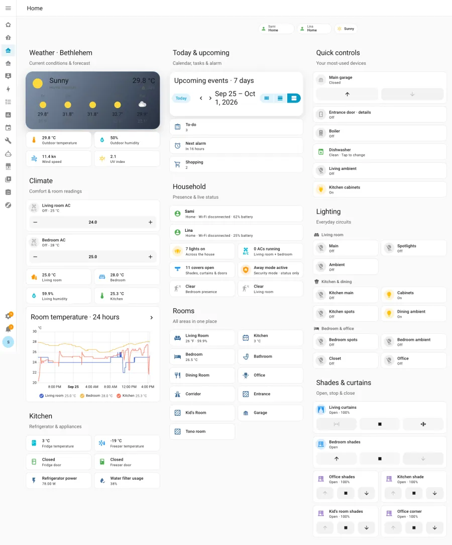 Example Darak dashboard: weather, room temperatures, lights, blinds and devices on one screen